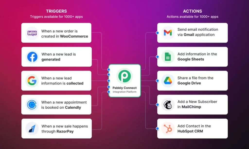 Pabbly Connect